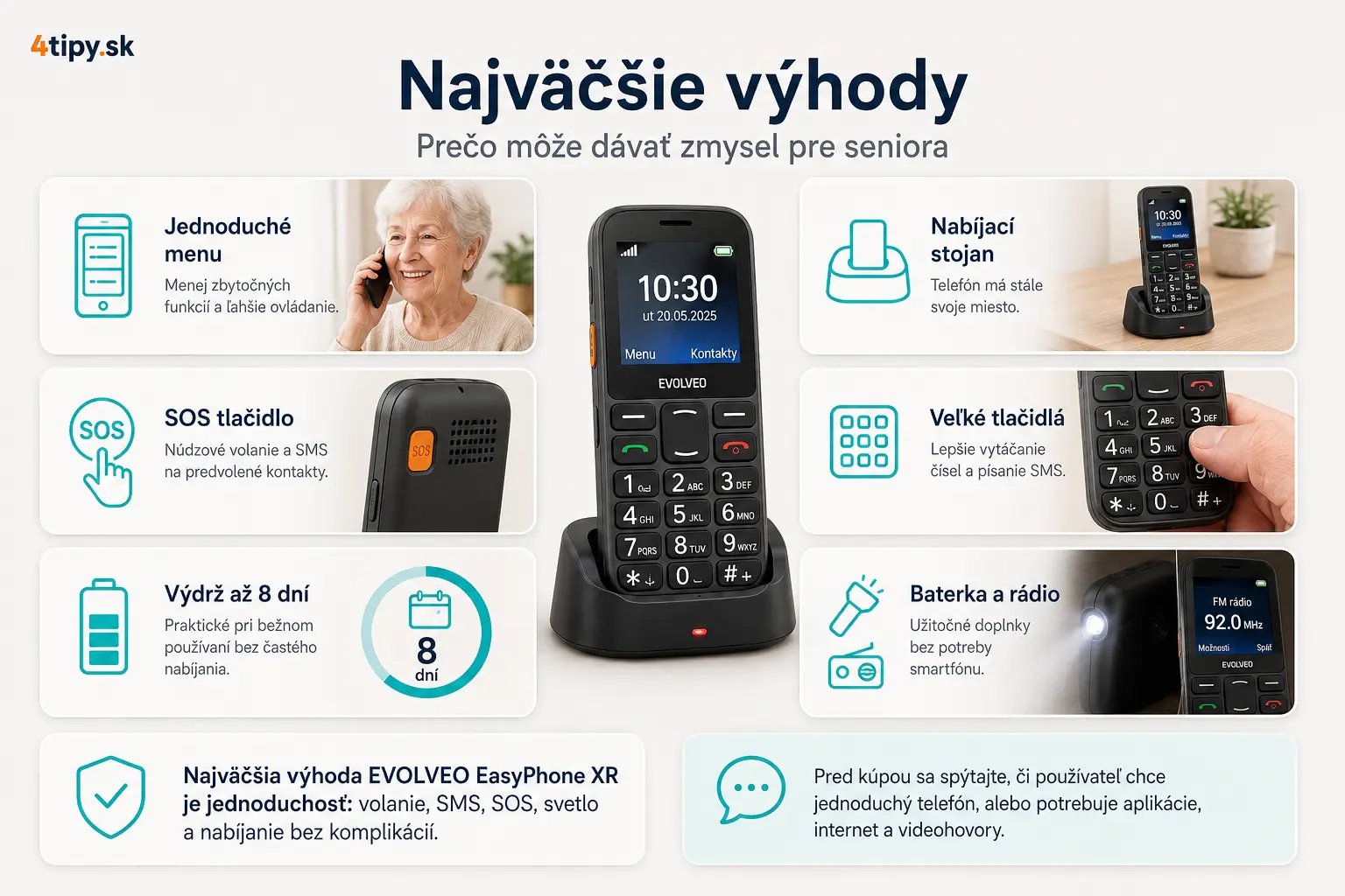 najväčšie výhody EVOLVEO EasyPhone XR, EVOLVEO EasyPhone XR výhody, telefón pre seniorov výhody, jednoduché ovládanie, veľké oddelené tlačidlá, nabíjací stojan, SOS tlačidlo, batéria 1000 mAh, výdrž až 8 dní, FM rádio s anténou, hlasný reproduktor, silná baterka, USB-C nabíjanie, 3 vyhradené kontakty, mobil pre rodičov, tlačidlový telefón bez internetu, jednoduchý mobil pre starších ľudí