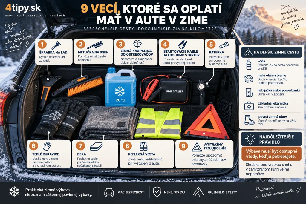 Zimná výbava auta a núdzová výbava na zimu – škrabka na ľad, metlička na sneh, zimná kvapalina do ostrekovačov, štartovacie káble alebo jump starter, baterka, rukavice, teplá deka, reflexná vesta, výstražný trojuholník a praktická príprava auta na mráz, sneh a zimnú cestu.