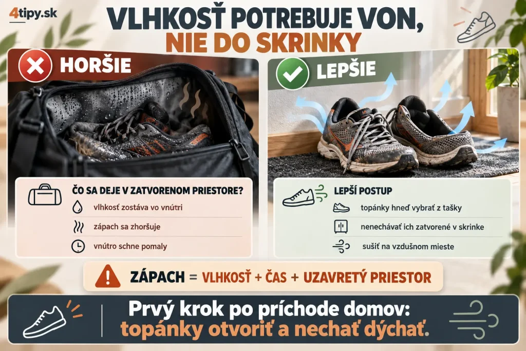 Mokré topánky v taške alebo skrinke – chyba pri sušení obuvi, zápach z topánok, vlhkosť v obuvi, baktérie a zatuchnutie, ako správne sušiť topánky po daždi, uzavretá skrinka na topánky, športová taška, prúdenie vzduchu, prevencia zápachu a starostlivosť o mokrú obuv.