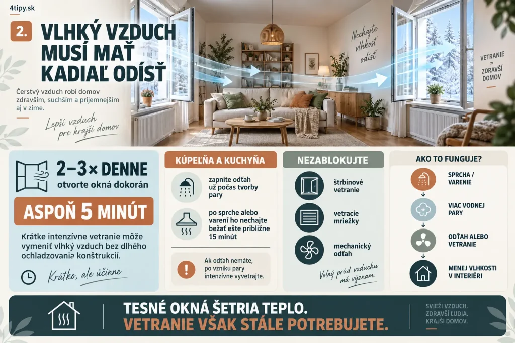 Vetranie proti roseniu okien – krátke intenzívne vetranie bytu, otvorenie okien 2 až 3 razy denne aspoň na 5 minút, kúpeľňový ventilátor, digestor, štrbinové vetranie, odvod vlhkosti po sprchovaní a varení, kondenzácia, pleseň a správna výmena vzduchu v zime.