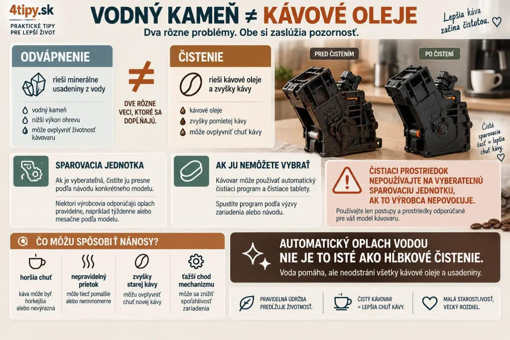 Kávové oleje v automatickom kávovare – čistenie sparovacej jednotky, brew group, čistiace tablety, kávový tuk, usadeniny kávy, preplachovanie sparovacej časti, pravidelná údržba, rozdiel medzi odvápnením a čistením a zachovanie chuti espressa.