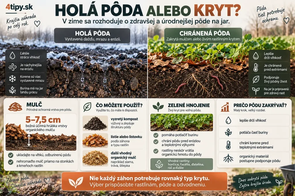 Ochrana pôdy cez zimu – mulčovanie záhonov, organický mulč, kompost, lístie, zelené hnojenie, ochrana holej pôdy, zadržiavanie vlhkosti, potlačenie buriny, ochrana koreňov pred chladom a jesenná príprava zeleninových a okrasných záhonov.