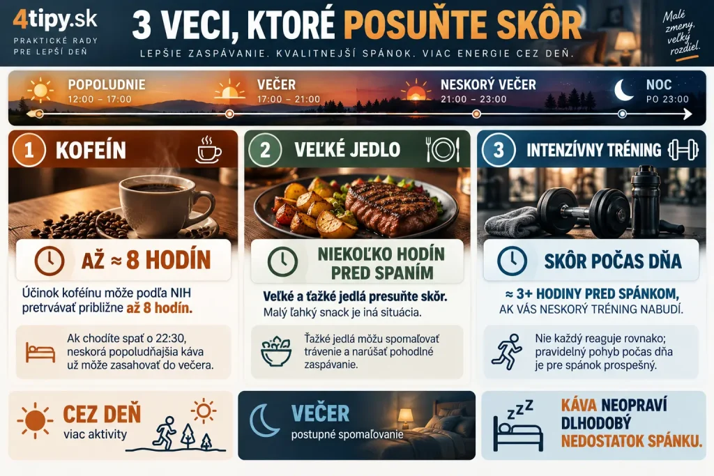 Káva pred spaním, kofeín a kvalitný spánok – účinok kofeínu až približne 8 hodín, vynechanie kávy neskoro popoludní a večer, veľké jedlo niekoľko hodín pred spaním, intenzívne cvičenie skôr počas dňa a večerné návyky pre ľahšie zaspávanie a ranné vstávanie.