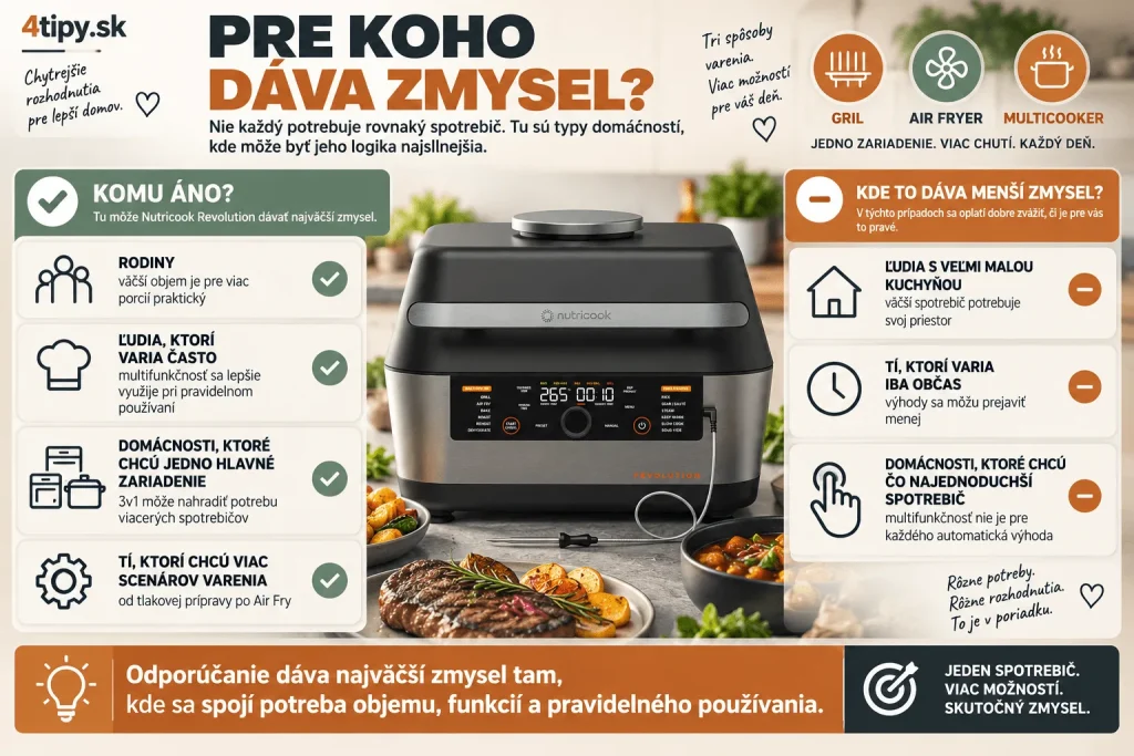 Nutricook Revolution 3v1 pre koho je vhodný – recenzia a odporúčanie, multifunkčný spotrebič pre rodiny, domácnosti s väčším varením, ľudí čo chcú ušetriť miesto v kuchyni, praktické každodenné varenie, univerzálne kuchynské zariadenie, pre koho sa oplatí kúpa.