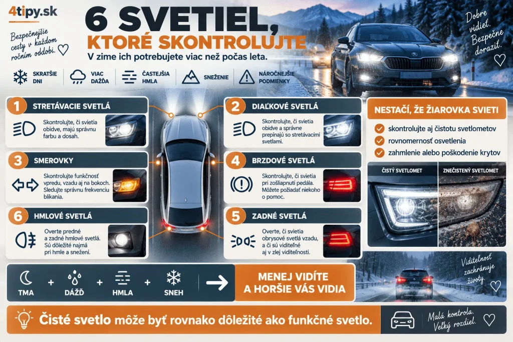 Kontrola svetiel auta pred zimou – stretávacie svetlá, diaľkové svetlá, smerovky, brzdové svetlá, hmlové svetlá, zadné svetlá, čisté svetlomety, zimná viditeľnosť, skoré stmievanie, dážď, sneh, hmla a bezpečná jazda autom v zime.