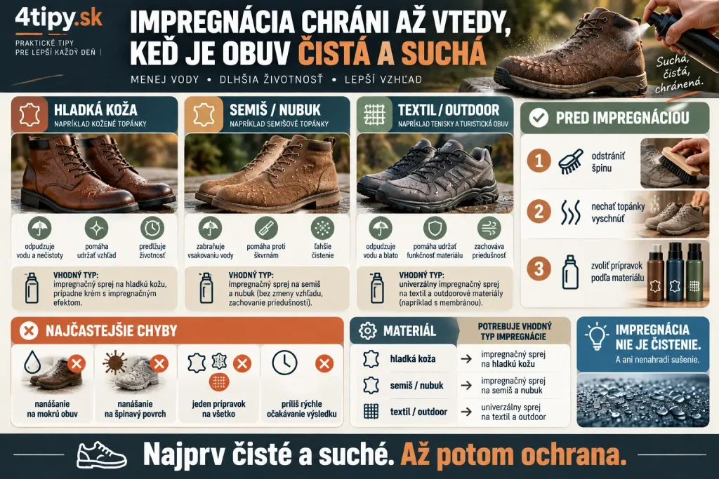 Impregnácia topánok – ako impregnovať obuv správne, impregnačný sprej na kožené topánky, semiš, textil a membránovú obuv, čistenie a sušenie topánok pred impregnáciou, ochrana pred vodou, starostlivosť o obuv a prevencia zápachu a vlhkosti.