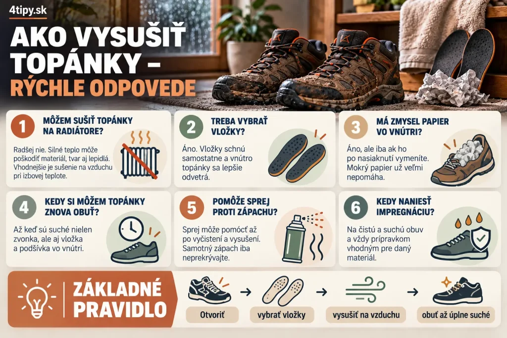 Často kladené otázky o sušení topánok – ako vysušiť topánky bez zápachu, radiátor alebo izbová teplota, ako často meniť papier v topánkach, treba vybrať vložky, kedy obuť topánky znovu, impregnácia obuvi, zápach z mokrých tenisiek a praktické tipy na starostlivosť o topánky.