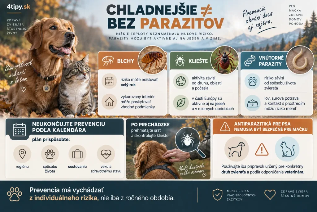 Parazity psa a mačky na jeseň a v zime – blchy, kliešte, červy, celoročná ochrana proti parazitom, jesenná aktivita kliešťov, blchy v domácnosti počas vykurovacej sezóny, antiparazitárna prevencia, kontrola srsti po prechádzke a individuálny plán ochrany od veterinára.